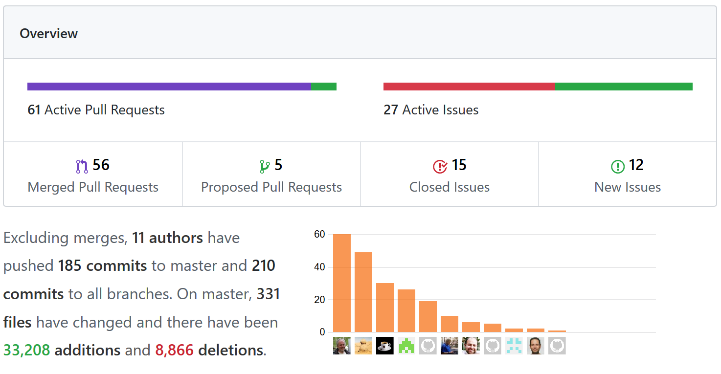 github_pulse_february_2018.png