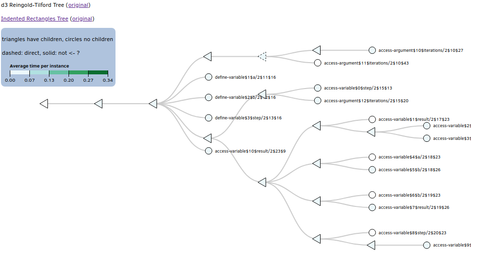 phylanx_fibonacci_visualization.png